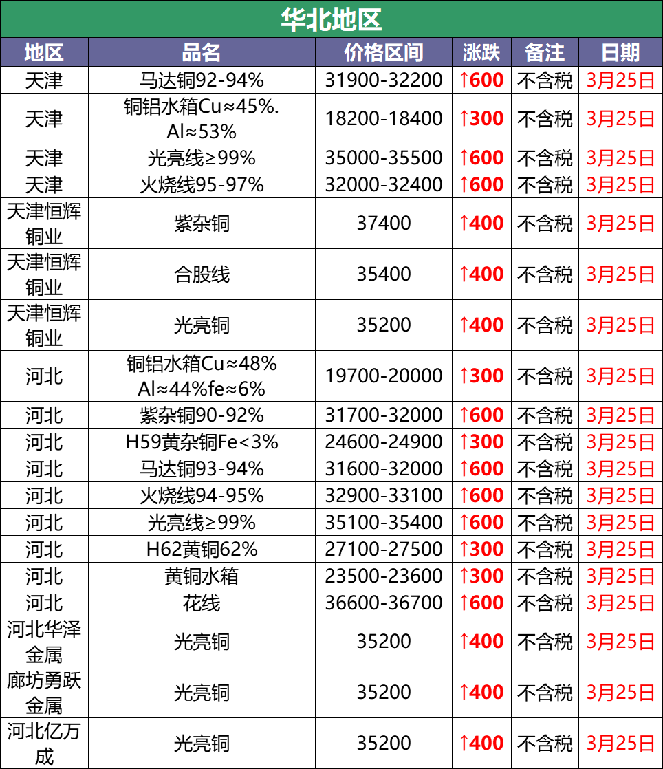 PG赛事
