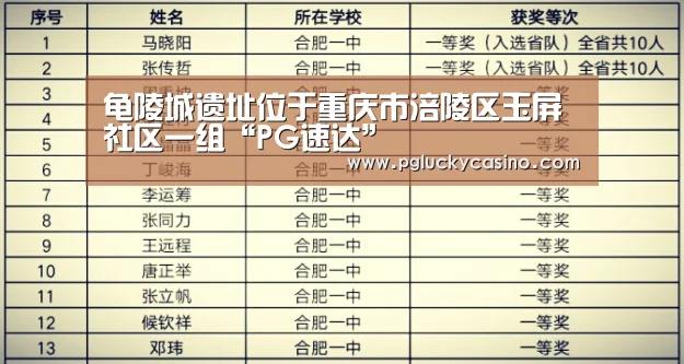 龟陵城遗址位于重庆市涪陵区玉屏社区一组“PG速达”(图1) PG首页