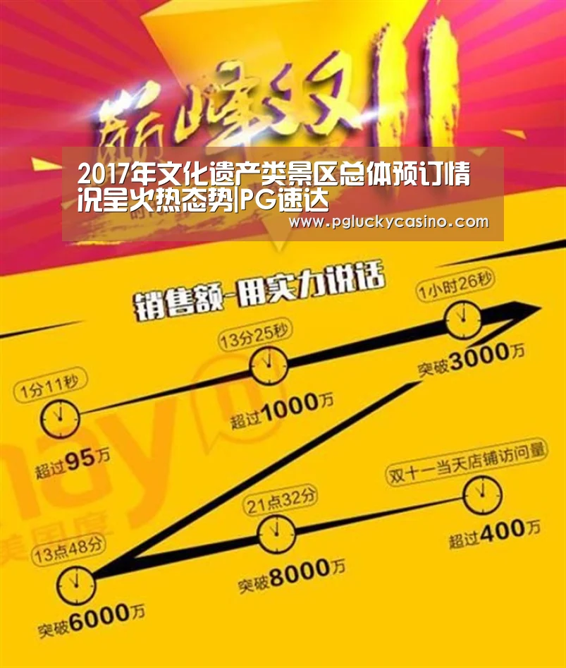 2017年文化遗产类景区总体预订情况呈火热态势|PG速达(图1) PG赛事